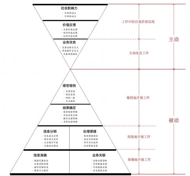 B端客户销售是什么意思，B端客户和C端客户是什么意思？