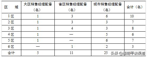 有产品怎么找销售渠道客户呢，有产品怎么找销售渠道客户经理？