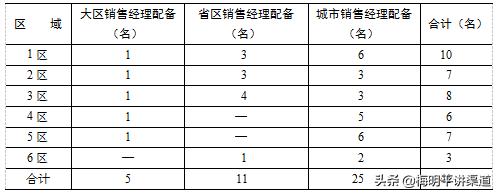 有产品怎么找销售渠道客户呢，有产品怎么找销售渠道客户经理？