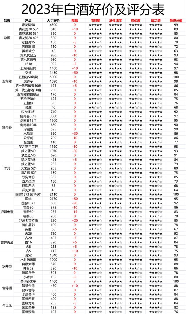 京东自营店和京东旗舰店哪个是正品，京东自营店和旗舰店的？