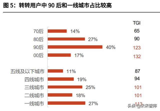 二手书交易平台创业计划书PPT，二手书交易平台创业计划书