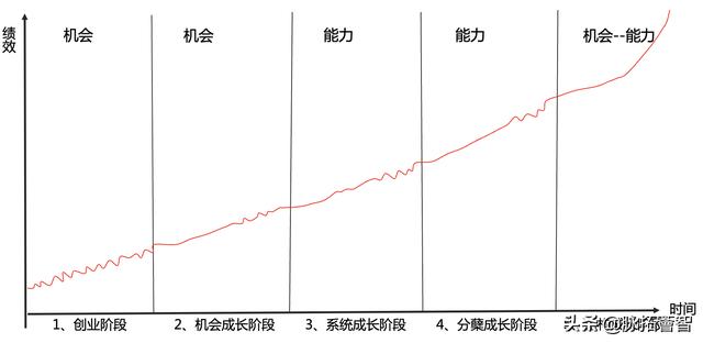 创业风险的三个问题是什么（创业风险的问题包括）