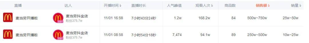 抖音目前最火的十个类目2021年8月，抖音目前最火的十个类目2021是什么？