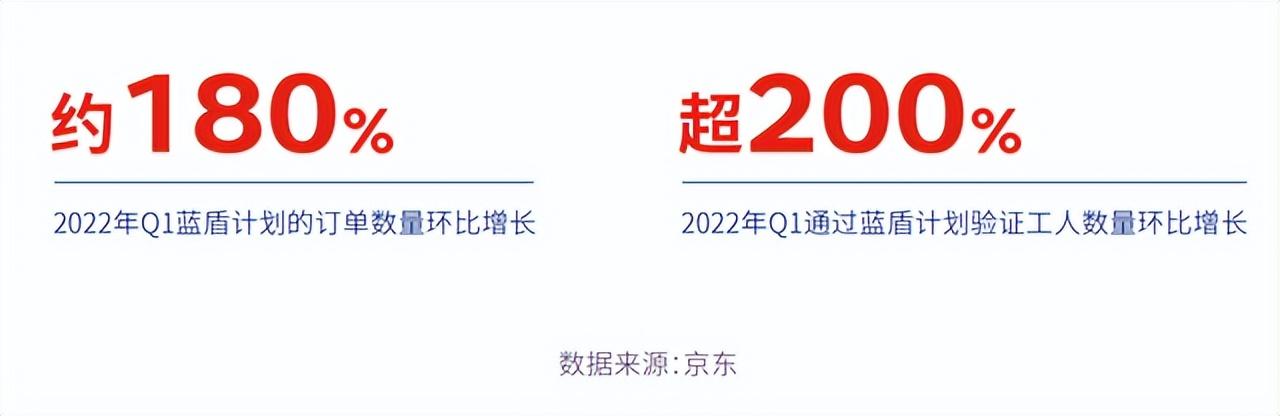 京东几天可以申请价保（京东保价几天内可以申请）