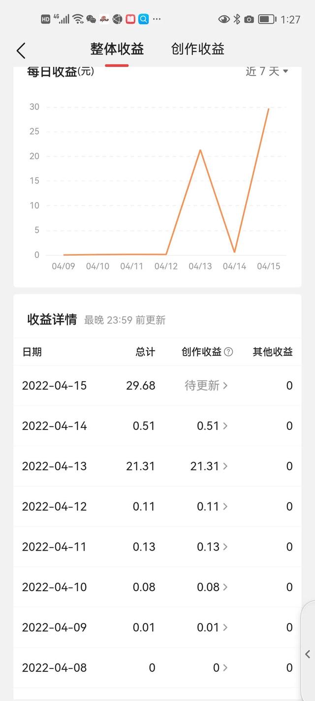 写作赚钱哪个平台好（网上写文章赚钱的平台）