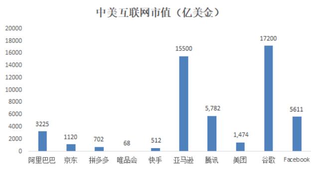 电子商务的核心功能是什么，电商平台基本功能？