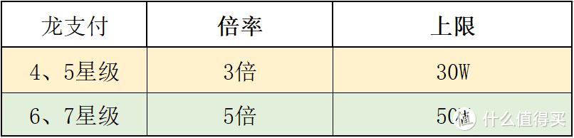 建设银行4星客户什么水平可以办理，建行4星客户算优质客户吗？