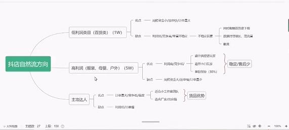 抖音店铺运营培训（抖店 运营）