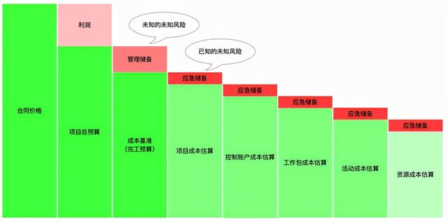 工程预算的内容包括，工程建设项目预算的主要内容？