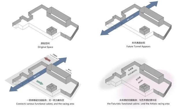 室内卡丁车项目投资预算表格（室内卡丁车项目投资预算表怎么填）