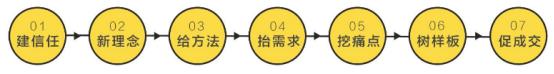 直播脚本范文1000字（直播脚本范文500字）