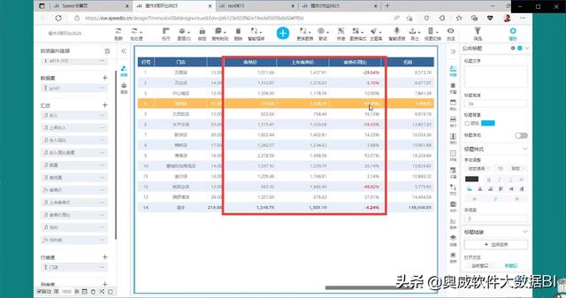 销售数据统计分析难吗，销售数据统计分析方法？