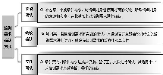 教师培训需求有哪些方面不足（教师培训需求有哪些方面的）