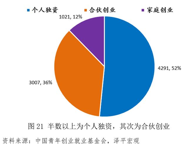 青年创业中国强作文，青年强中国强作文？
