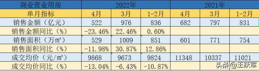销售数据分析怎么做，销售数据分析怎么做ppt？