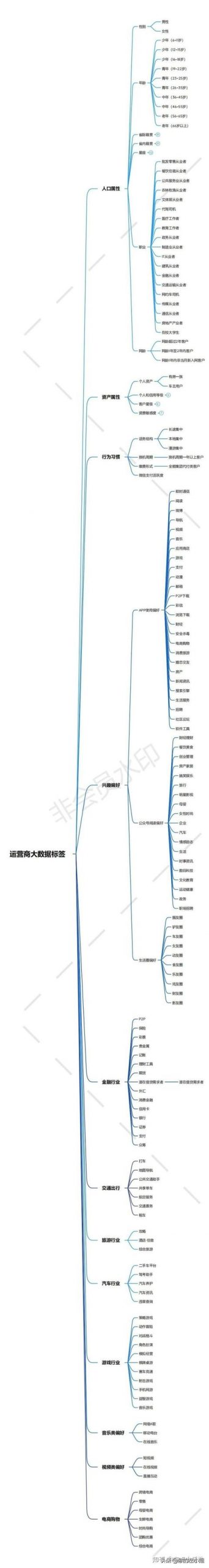运营商大数据获客系统 代理（运营商大数据获客系统哪家好）