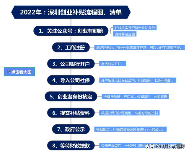 注册公司国家补贴5万是真的吗吗（现在注册公司国家有补贴吗）