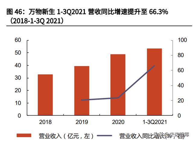 二手书交易平台创业计划书PPT，二手书交易平台创业计划书