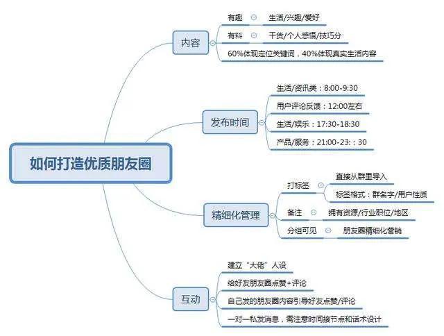运营推广有哪些方式（运营推广有哪些方法）