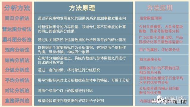 抖音账号评估软件，查抖音账号数据的软件？