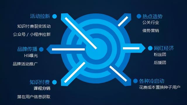 微信朋友圈推广文案（朋友圈活动宣传文案）