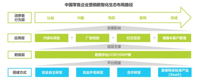 流量池的定义（流量计等级划分）