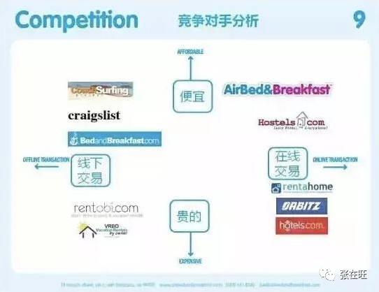 如何进行创业计划书展示包括了，如何进行创业计划书展示()