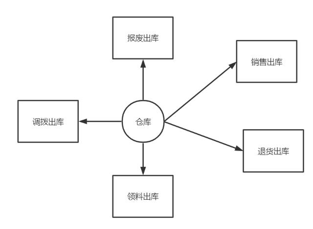 什么叫做tob和toc，销售to_b_to_c是什么意思？