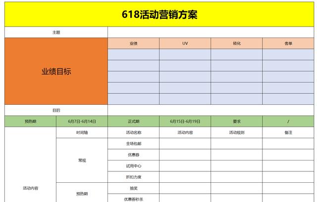 电商运营都要做什么工作内容，电商运营应该做什么？