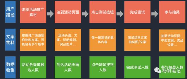 运营管理策划都做什么，营销策划与运营是做什么的？