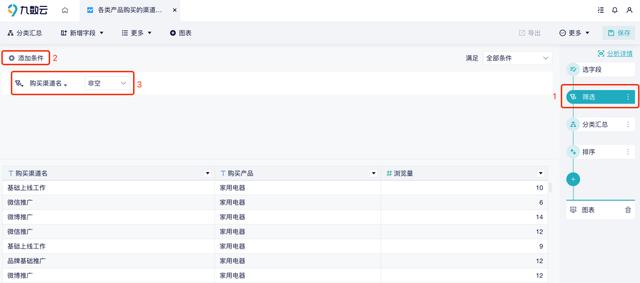 产品的销售渠道有哪些多选题，产品的销售渠道有哪些多选题题目？