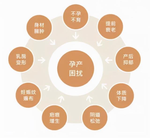 开产后恢复店怎么样，开产后恢复店赚钱吗？