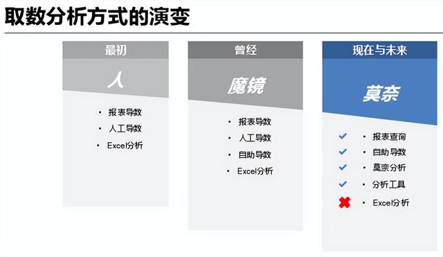 网贷大数据查询平台哪个好（个人大数据查询平台哪个好）