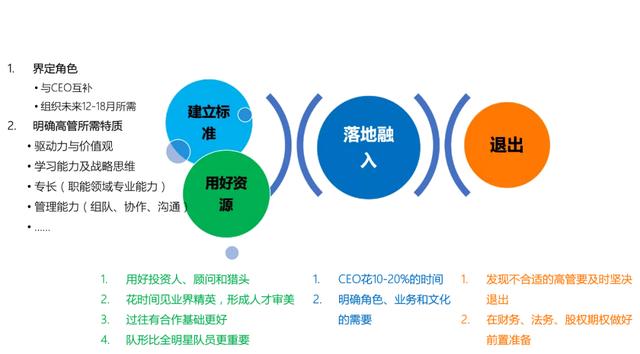 创业团队介绍300字（如何组建一支优秀的创业团队1000字）