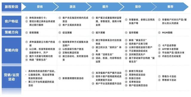 营销岗是干什么的，销售运营工作内容？