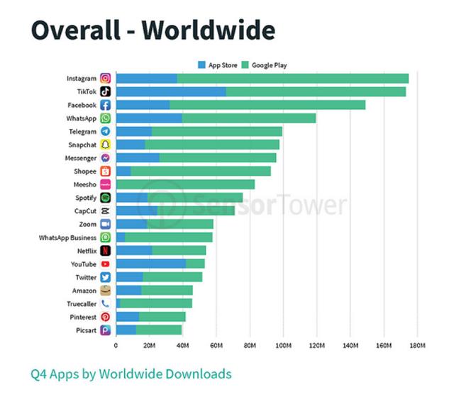 国外比较火的短视频app（国外最火短视频软件）