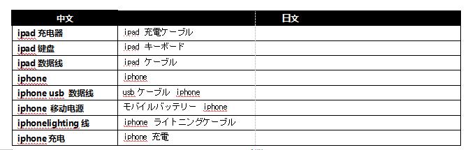 跨境电商术语listing（listings电商是什么意思）