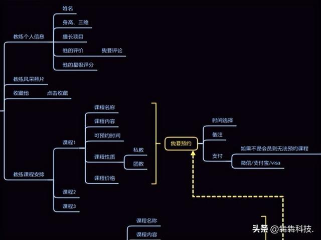 一对一直播软件开发定制费用（一对一直播软件开发定制公司）