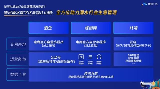 酒水营销方案包括哪些模式，酒水营销方案设计？