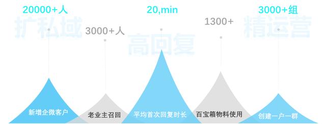 企业数字化营销平台，企业数字化营销平台有哪些？