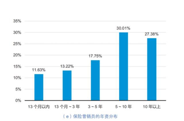 问卷调查能赚多少钱，问卷调查赚钱平台？