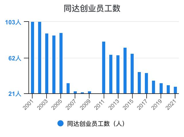 创新创业财务分析怎么写流动资金账务处理，创新创业财务分析怎么写流动资金账户