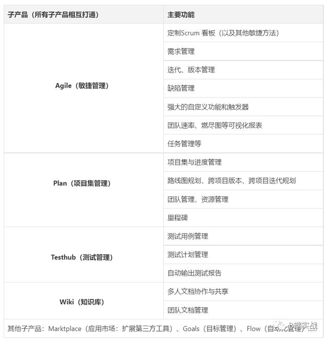 scrum敏捷项目管理方法，scrum敏捷开发流程？