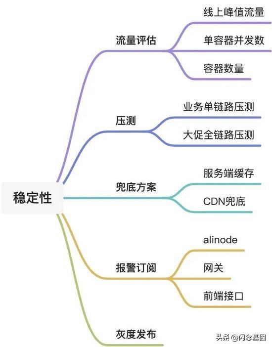 淘宝的经验，淘宝经验怎么做到的？