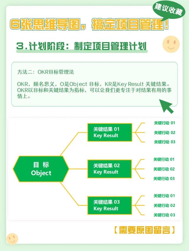 项目管理流程及各环节要点总结（项目管理流程及各环节要点怎么写）