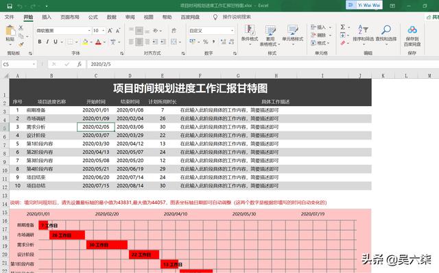 项目进度计划甘特图怎么做（项目进度计划甘特图的作用）