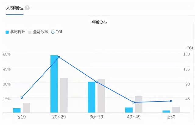 高中学历_自学考证可以考哪些，35岁宝妈可以在家自学考什么证初中毕业