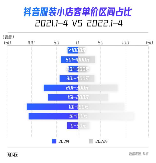 抖音15.7.0版本官方下载，抖音15.7.0版本官方？