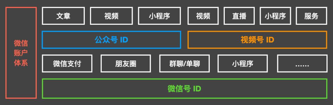 怎么关闭视频号这个功能呢，怎么关闭视频号这个功能呢苹果？