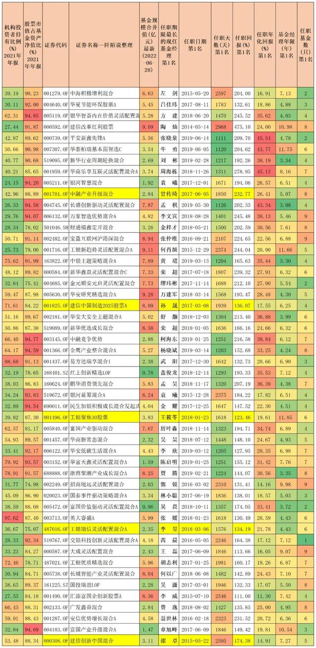 022年最赚钱的十只基金公司，2022年最赚钱的十只基金公司有哪些？"